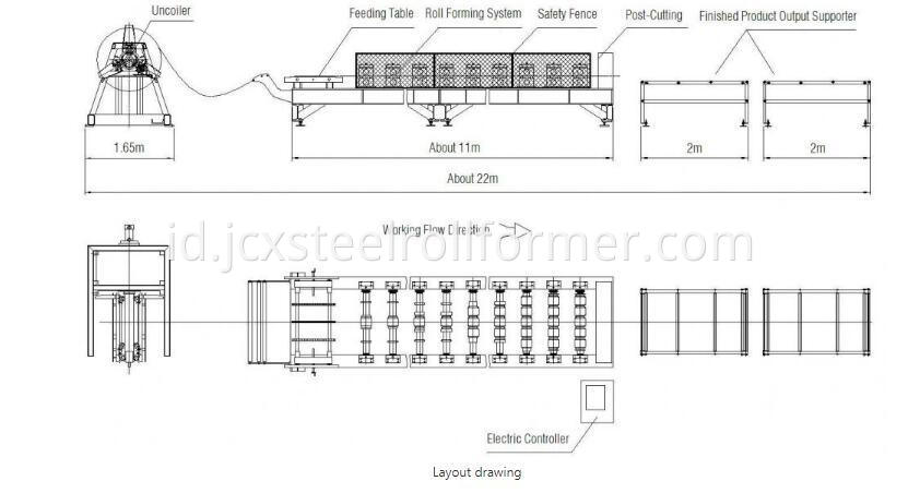 Atap Metal Roll Forming Equipment